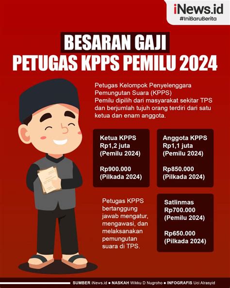 Infografis Gaji Petugas Kpps Pemilu