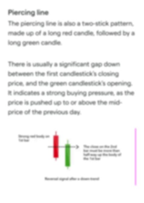 Solution Trader Should To Six Bullish Candlestick Pattern Studypool