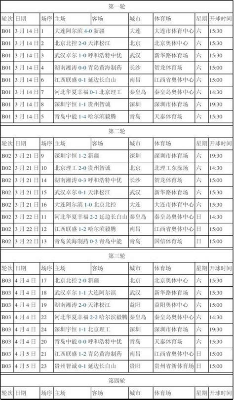 2015赛季中甲联赛完全赛程第1轮 第15轮word文档在线阅读与下载无忧文档