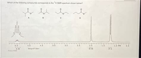 Solved Which Of The Following Compounds Corresponds To The Chegg