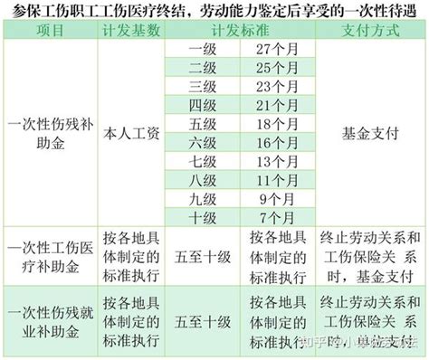 工伤认定流程、赔偿标准、赔偿清单、赔偿协议、赔偿计算、赔偿明细表，工伤十级、九级伤残赔偿明细表，工伤认定需要什么材料？多久认定完成？多久到账