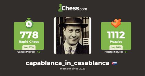 Jose Capablanca Capablanca In Casablanca Chess Profile Chess