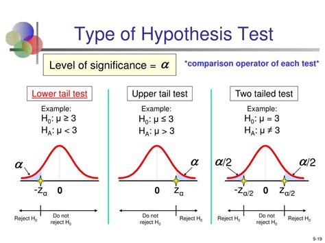 PPT Chapter 9 Introduction To Hypothesis Testing PowerPoint