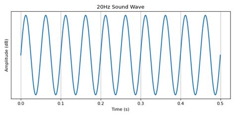 Sound Wave - Notes by Lex