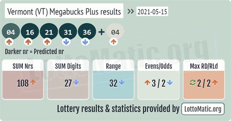 Vt megabucks numbers