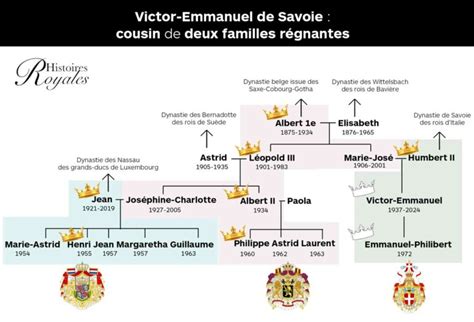 L Unique Fils Du Roi D Italie Est D C D Des Palais L Exil La Vie