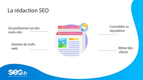 Comment R Diger Un Contenu Optimis Seo En