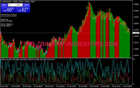 Tma Slope No Repaint Alert Indicator Best MT4 Indicators MQ4 EX4