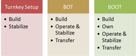 Boot Model Excelict Technology Consulting