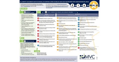 Get Your Real Id In East Brunswick East Brunswick Nj News Tapinto