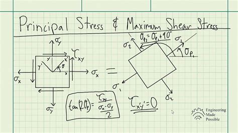 Principal Stress And Maximum In Plane Shear Stress Strengths Of Materials Youtube