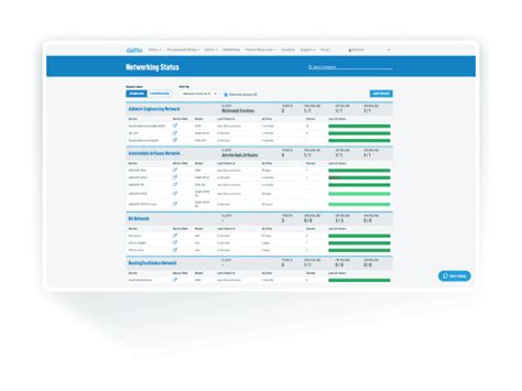 Datto Wifi Reviews 2024 Details Pricing And Features G2