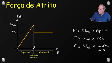 Din Mica Aula Atrito Youtube