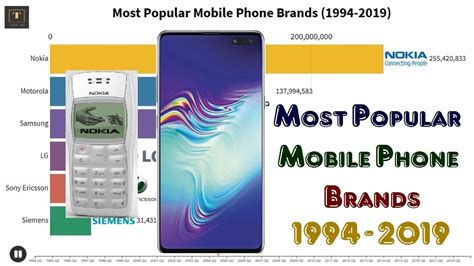 Most Popular Mobile Phone Brands 1994 2019 YouTube