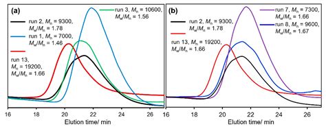 Synthesis Of Semicrystalline Long Chain Aliphatic Polyesters By Admet