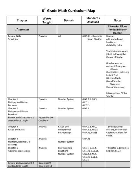 6 Grade Math Curriculum Map - DeKalb County Schools