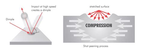 Controlled Shot Peening Services by CWST Metal Improvement