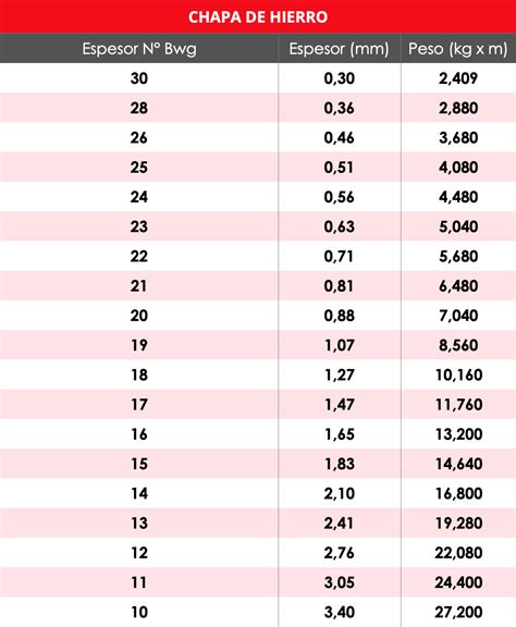 Tabla De Pesos De Hierro