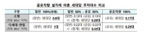 30년 된 아파트 ‘안전진단 없이 재건축 가능재개발 문턱도 낮춘다