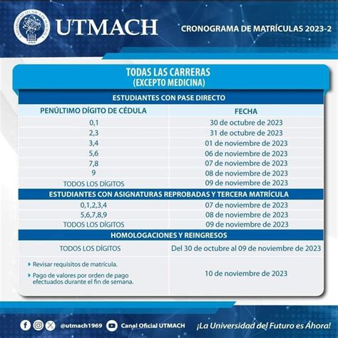 Cronograma De MatrÍculas 2023 2s Utmach