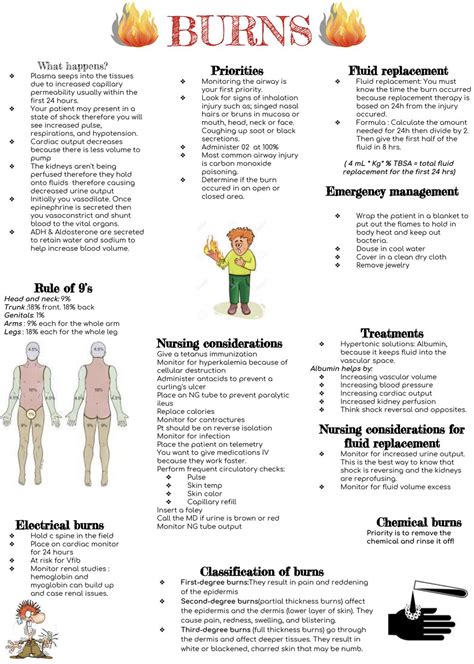 Nclex Burns Nursing School Essential Nursing School Tips Nursing