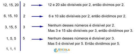 Mínimo Múltiplo Comum De 14 E 21