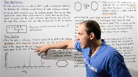 Mass Spectrometry Youtube