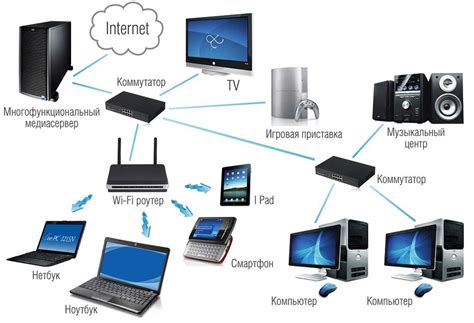 Wifi Роутер Отличия – Telegraph