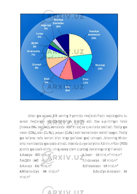 Jahon energetika sanoati География Рефераты