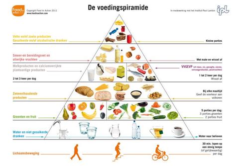 Download de voedingspiramide! | Voeding, Eten en drinken, Drank