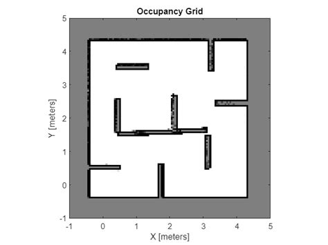 Build A Map Using Lidar Slam With Ros In Matlab Matlab And Simulink