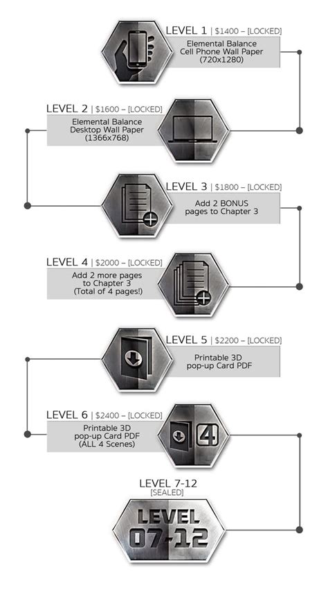 The Elemental Balance Ch 1 2 And 3 Indiegogo