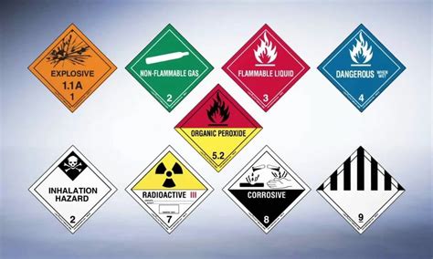 How Many Hazard Classes Are There For Fully Regulated Items