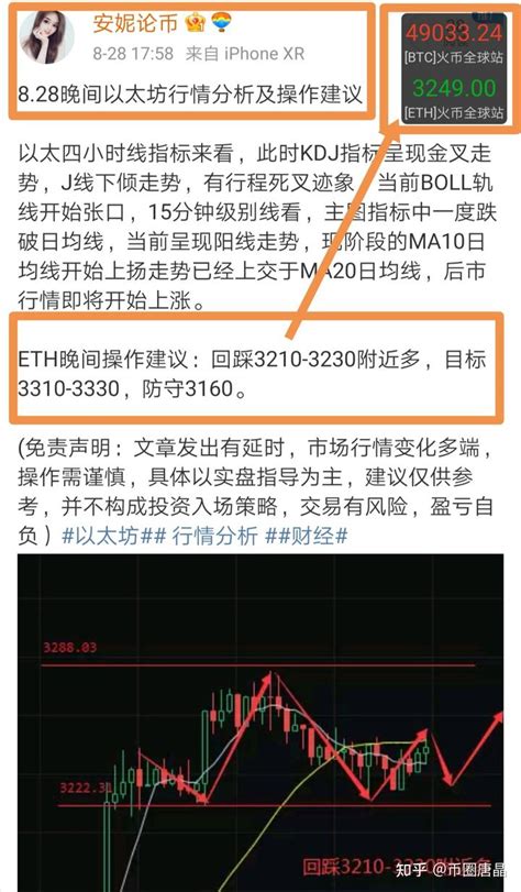 安妮晚间给出以太坊和比特币回踩做多思路，午夜如期上行！以太坊比特币 知乎