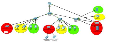 Cisco Layer 2 Switch Qos In A Lan Or Vlan Based Qos Network