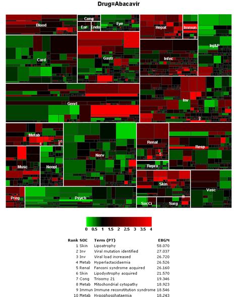 About sector maps