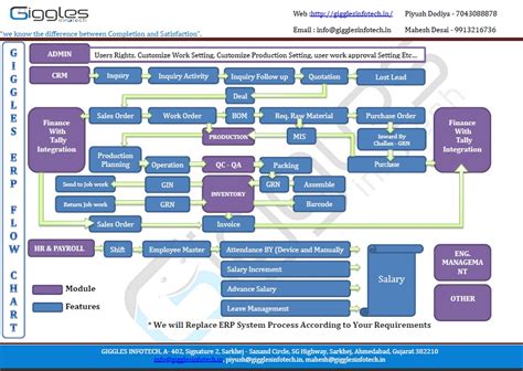 Erp Flow Chart Images | The Best Porn Website