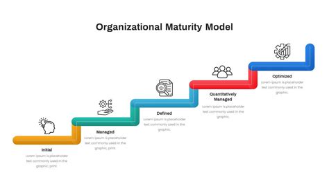 Organizational Maturity Model Powerpoint Template Powerpoint