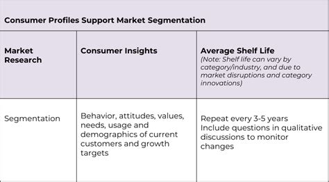 How To Integrate Consumer Insights Into Strategic Plans Insights In