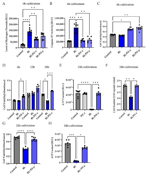 Inhibition Of P Reduced Apoptosis In Porcine M Ller Cell Derived