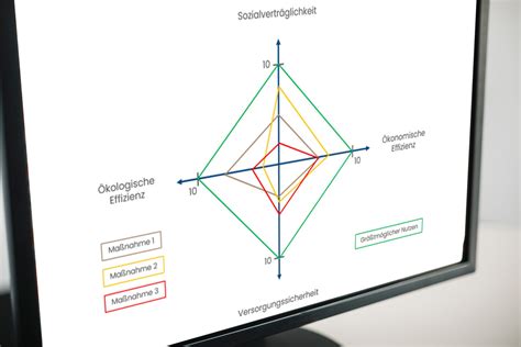 Kommunale Wärmeplanung RIWA GmbH