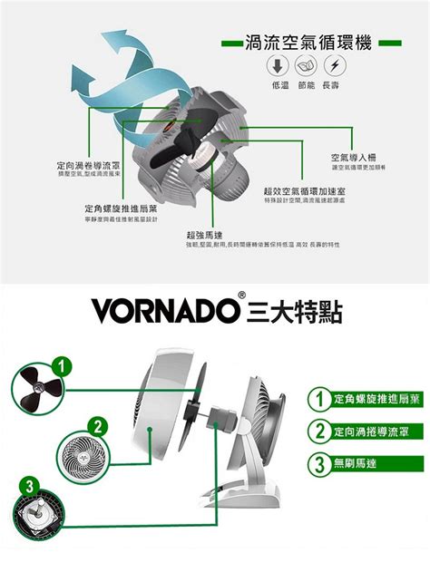 揪多多 買越多省越多 【4000點數加價購】【vornado 沃拿多】7吋dc直流渦流空氣循環機5303dc適用坪數5 8坪