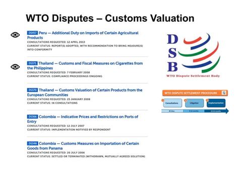 Customs Valuation And Transfer Pricing