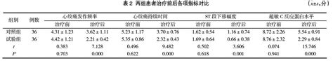 曲美他嗪联合阿托伐他汀治疗不稳定性心绞痛的药效评价参考网