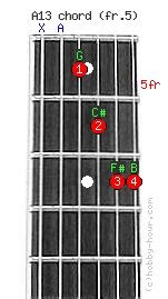 A13 Chord on fret 5