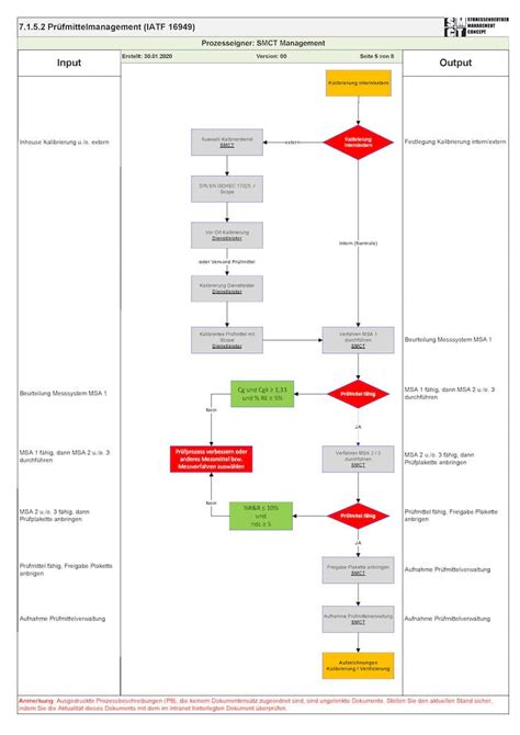 QM Vorlagen Und Musterdokumentationen ISO 9001 U IATF 16949