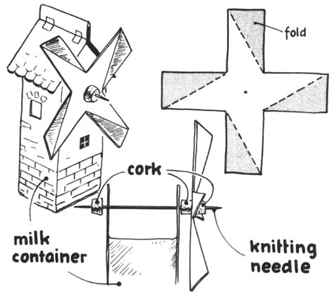 Wonderful earth: Next How to make wind turbine project