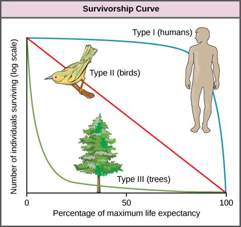 Biology Ecology Population And Community Ecology Population Demography Oer Commons