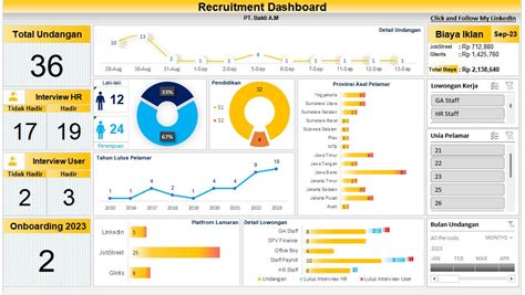 rekrutmen mpp dashboardrekrutment hrd hr hrga karir