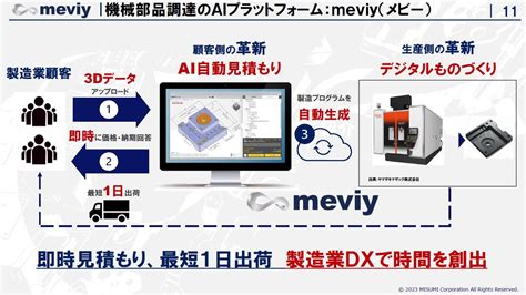 「時間」を創出できる機械部品調達サービス「meviy」の進化を支える3つの鍵：メカ設計ニュース（12 ページ） Monoist